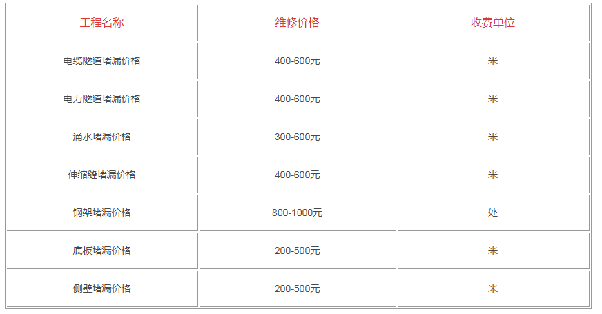 成都電纜隧道青青草原网址公司哪家好,怎麽收費 成都電纜隧道青青草原网址公司哪家好,怎麽收費