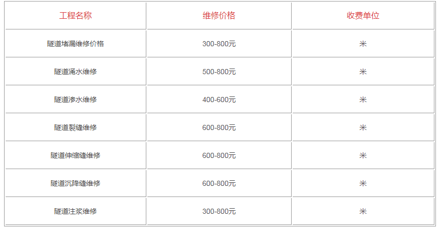 隧道堵漏维修价格（隧道堵漏费用价格参考）