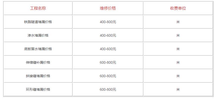 鐵路隧道青青草原网址青青草视频免费下载單位哪家靠譜,價格是多少