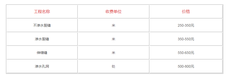 地下通道漏水報價（地下通道青青草原网址公司怎麽收費）