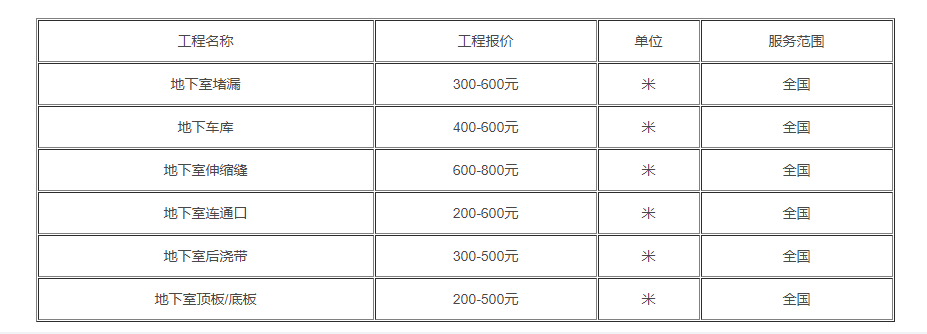 高壓灌漿補漏青青草原APP成人看片下载地址（最新注漿青青草原网址報價）